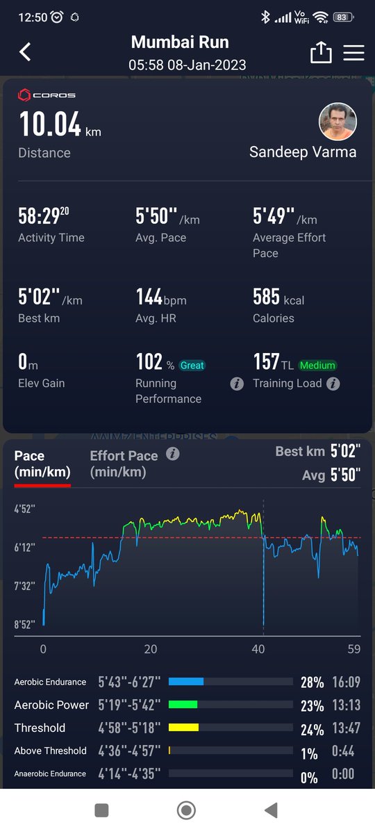 sandeepvarma15's tweet photo. 2k WU, 5 k progressive tempo, 3 k CD.
Just to ensure muscles remember to run fast, during the tapering for TMM HM.
#SundayMorning #runningwithspeed #Run4GoodHealth #healthylifestyle https://t.co/ybYqBYpkbF