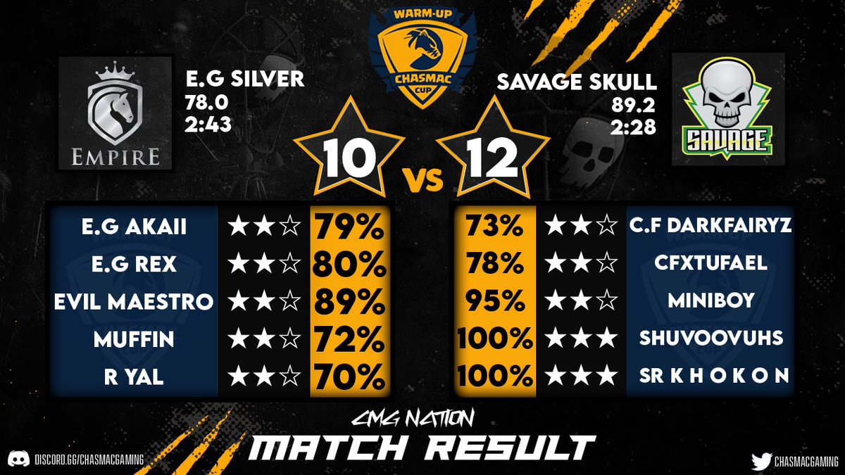 Happy New Year all. All of you know my professionally signed team, Savage E-Sports, but not all of you know Savage Skull E-Sports, which is developing into a great team. I am looking forward to having 2 very competitive Savage teams in 2023! 💀💥