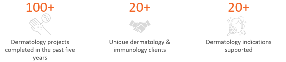 TriangleInsight's tweet image. We are pleased to be at #DermSummit2023 in San Francisco today. If you are in attendance and would like to connect with us, you can still book a meeting by emailing us at contactus@triangleinsights.com.

#Dermatology #JPM23