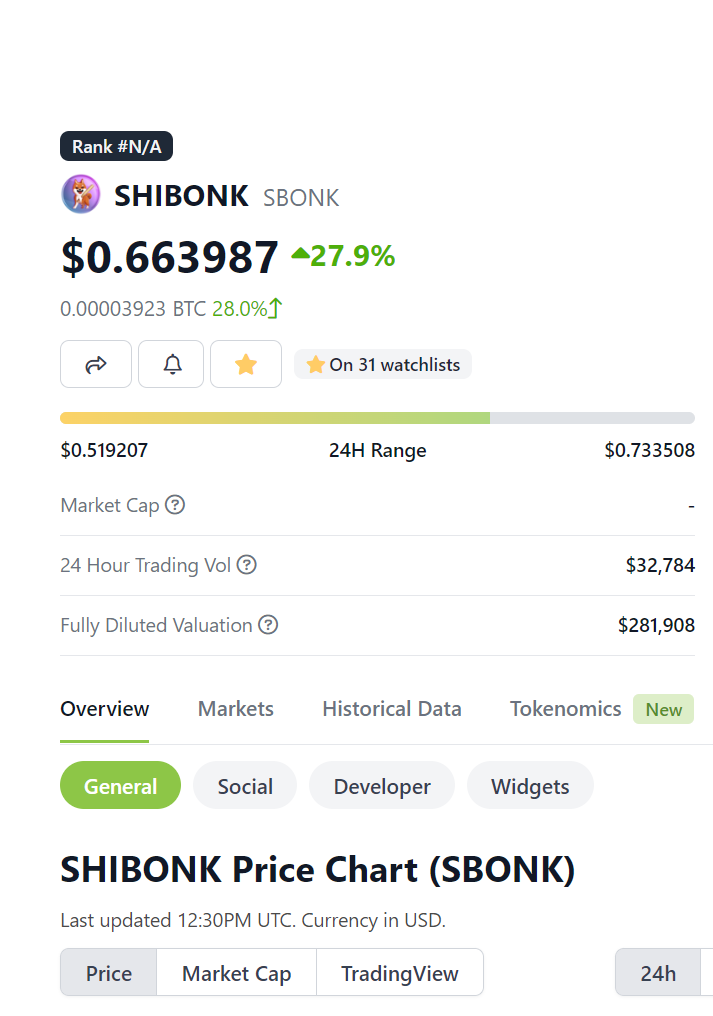 IlBuba's tweet photo. @SHIBONKSOL @coingecko 66L8y9Lxp5ZW6Q1a7P3KvVQTKs9g9H7JyuSseSag7F44 https://t.co/TgkpcfOpmN