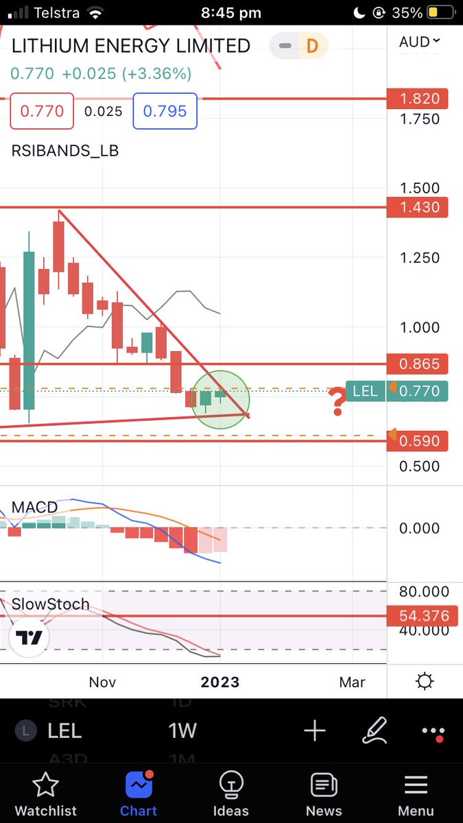 $LEL awaiting #graphite results and further #Lithium hits in current drilling. #chart on daily showing stabilization and bullish momentum. Weekly #Stochastic nestling a cross and #MACD separation should come back together. All in the tip of the weekly apex. Let’s see https://t.co/HfiNsVYORm