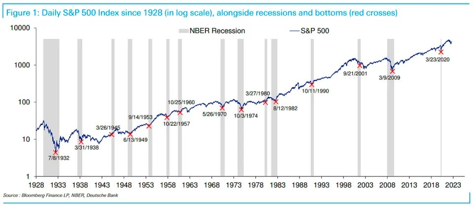 Most economists are forecasting a recession in 2023

7 lessons about investing in a recession from o...