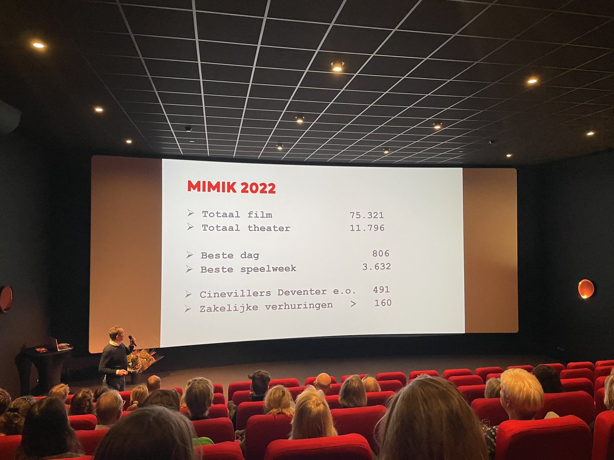 karin74's tweet photo. Mooie bezoekcijfers voor @mimik_deventer in 2022, ondanks corona. En 2023 is veelbelovend begonnen! https://t.co/tFAPXm8zBi
