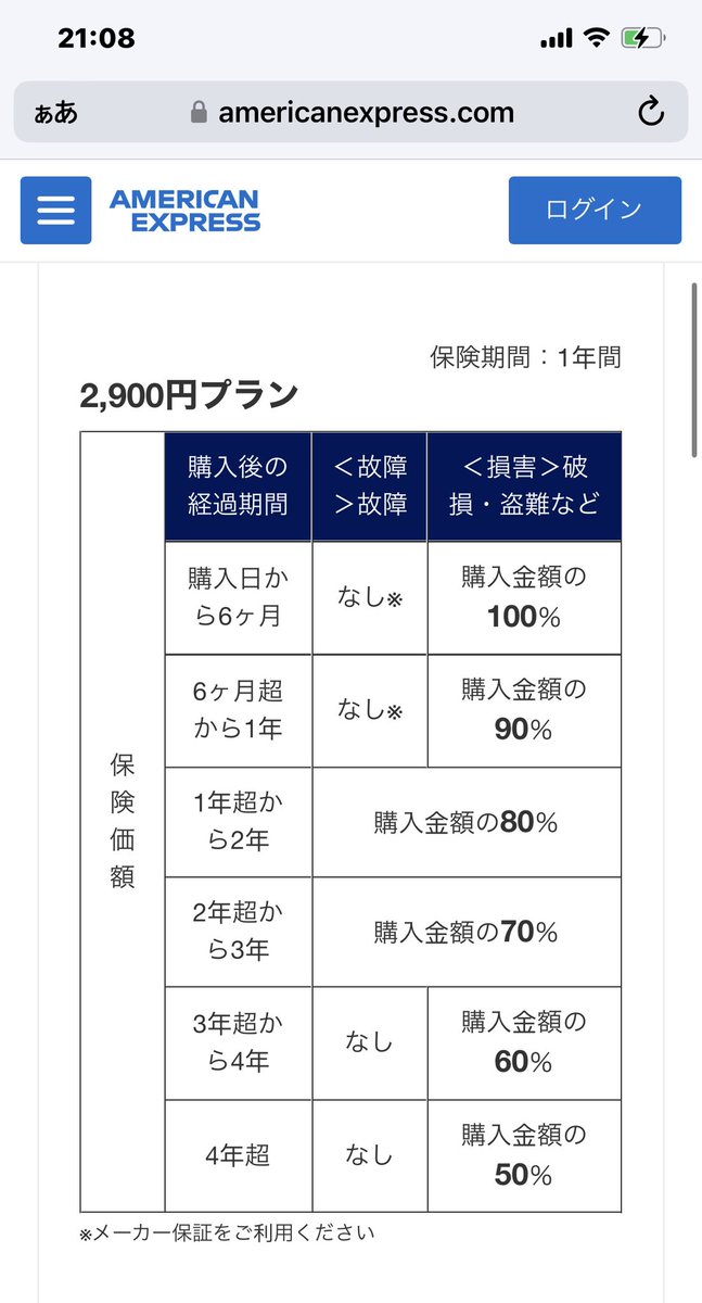 hopppppe5's tweet photo. アップルケアに辟易わい、家電保証を検討
アメックスの家電総合補償というものを見つけた。
故障保証（要アメックスカード購入）は毎年2900円で保証3年。
毎年7000円なら保証5年&amp;カメラが対象に追加。
損害保証は所有家電全部が対象。
ぱっと見でコスパ高く感じる。 https://t.co/8bZQxCYfij