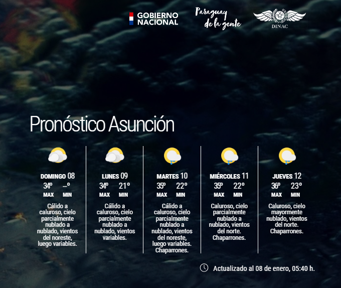 DMH_Paraguay on Twitter "Boletín Meteorológico Diario y Pronóstico