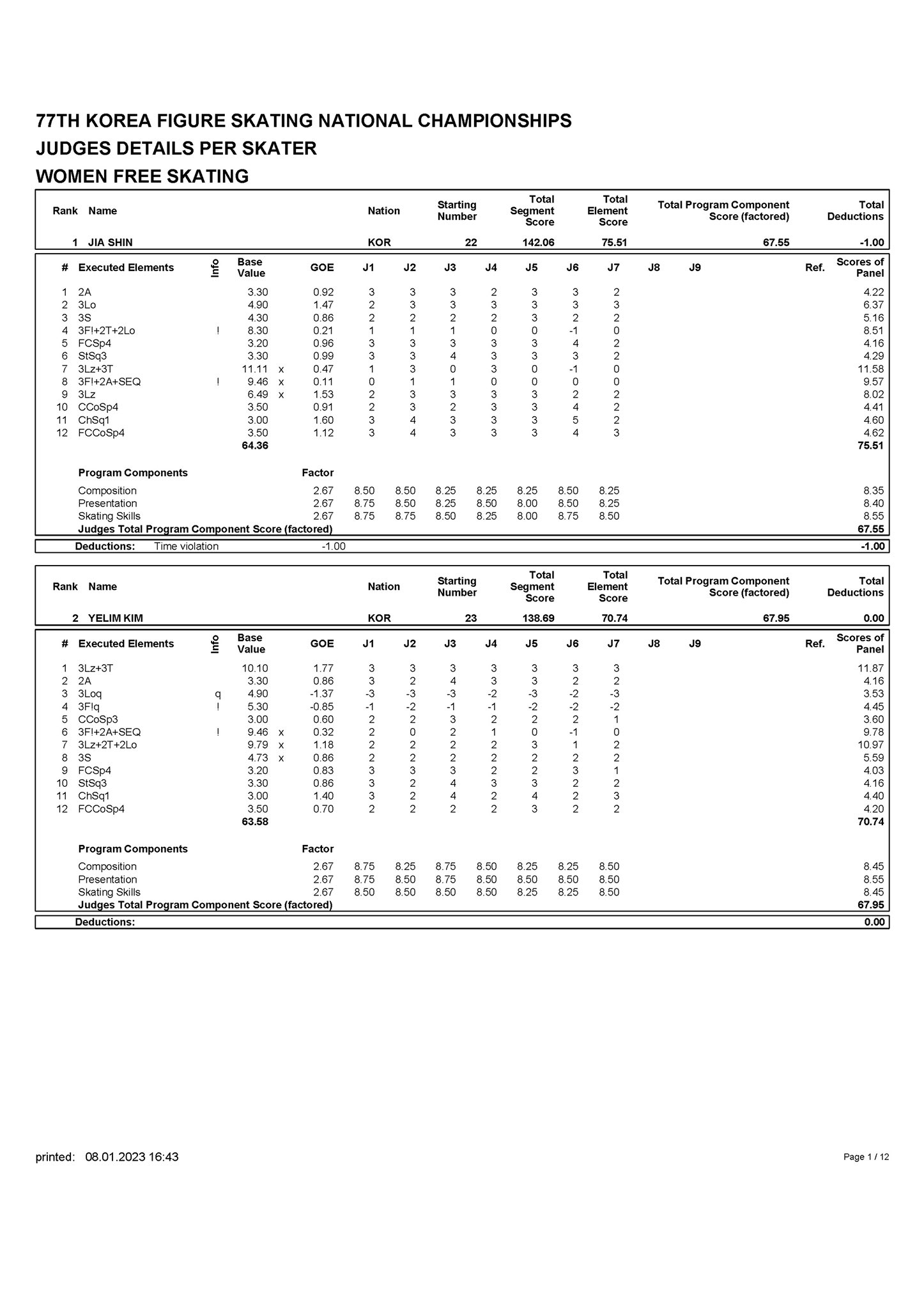 skating korea on Twitter "Korean Nationals 2022 Day 4 Senior Womens