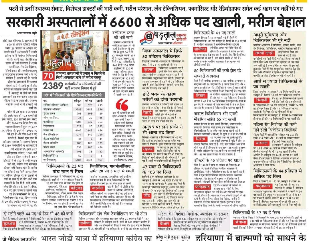AnkitSi84558781's tweet photo. @JanAashirwad @mlkhattar @mlkhattar @cmohry @anilvijminister @anilvijminister  2022 वाली  भर्ती की  ख़ाली पड़ी सीटों को भरने की प्रक्रिया तो पूरी कीजिए पहले। Medical Officer के कितने पद रिक्त पड़े ह मंत्री जी। वेटिंग लिस्ट भी निकली हुई ह उनको जोईनिंग तो दे दो पहले। #clearhcmsmo2022waitinglist https://t.co/SGDbUzxpZt