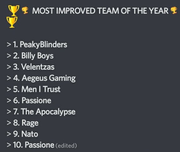 PkyBlinders's tweet photo. We are pleased to announced that our MP teams (@billyboysGaming ) got a combined 9 nominations in the CODM RECOGNITION AWARDS hosted by @CODMAFRICA 

Thank you ❤ https://t.co/5Q2kPzkLR2