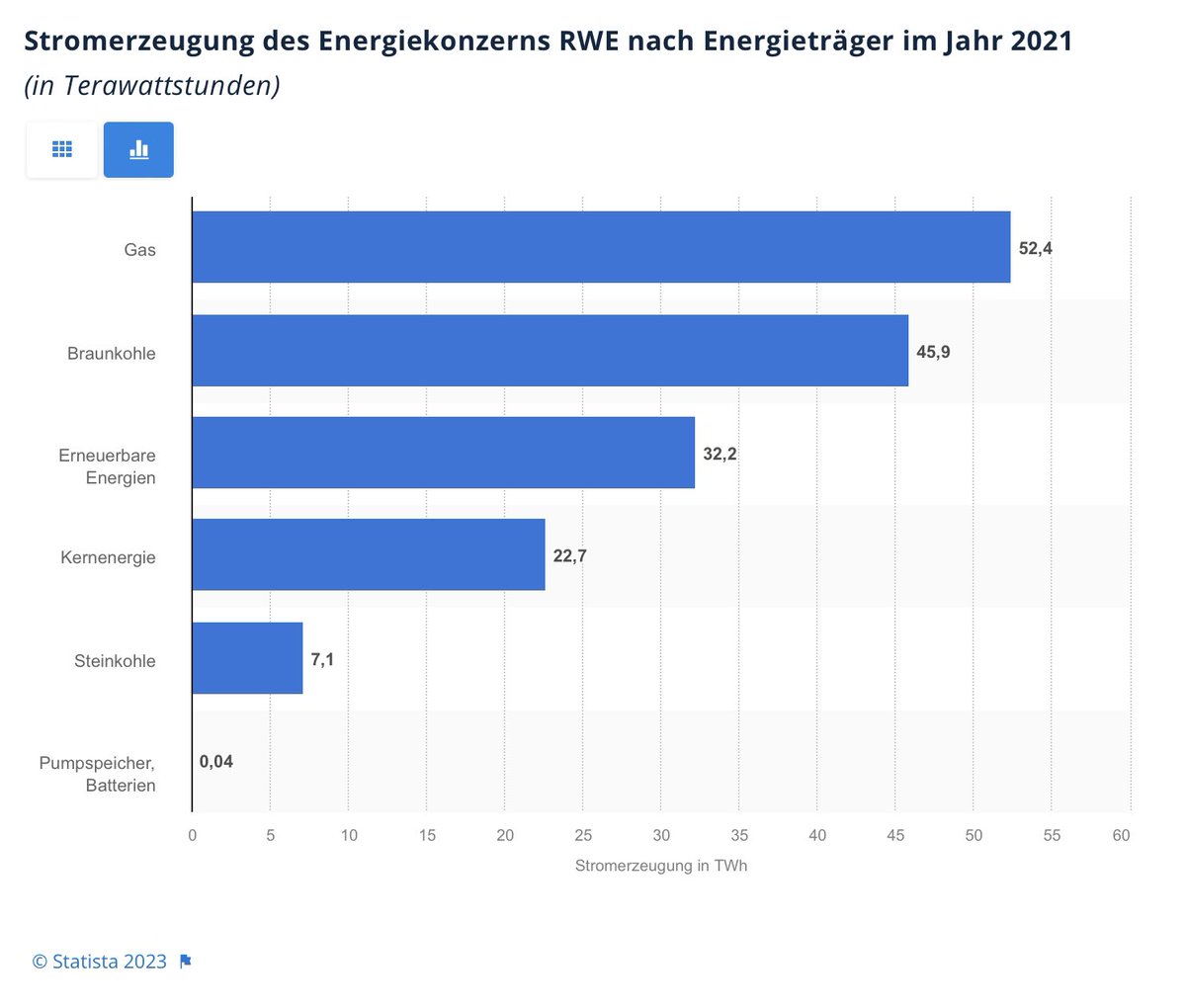 visevic's tweet photo. Das Bild, das die @RWE_AG von sich selbst zeichnet und die Realität bilden einen starken Kontrast. 
#LuetziBleibt https://t.co/x7DfNz5zzG