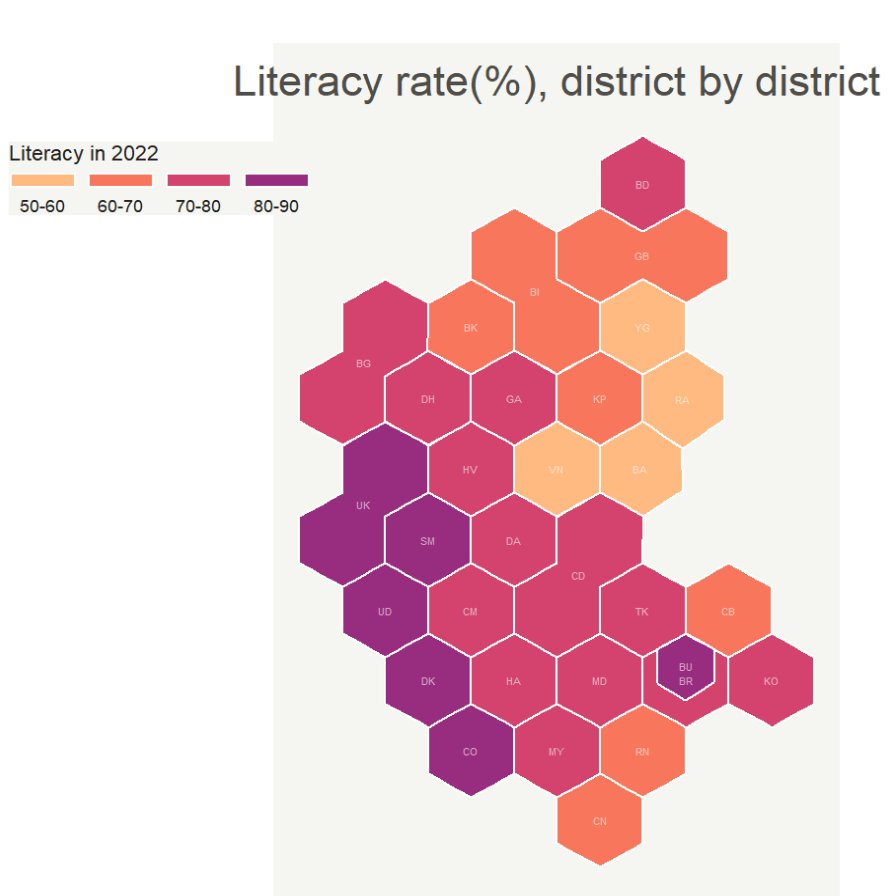 HariShanubhog's tweet image. My first Data Visualization using R #WeekendLearning