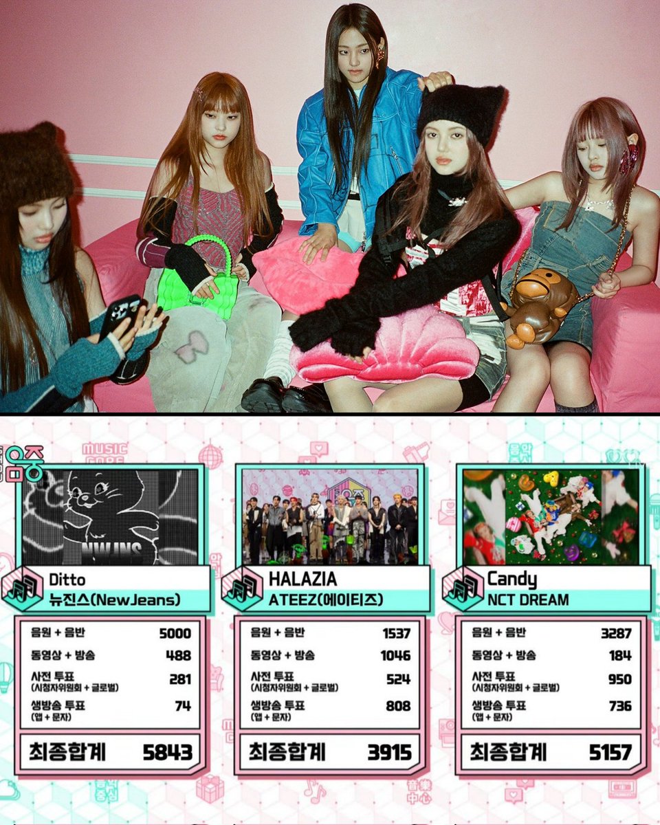 korezincom's tweet photo. #NewJeans, #Ditto İle İlk Birinciliğini #MusicCore'da Aldı + 7 Ocak Performansları
@NewJeans_twt @NewJeans_ADOR
#뉴진스 #MINJI #HANNI #DANIELLE #HAERIN #HYEIN #NewJeans_Ditto #Ditto1stWin #NewJeans6thWin
https://t.co/VygES8Tfgh https://t.co/mCejI16IkZ
