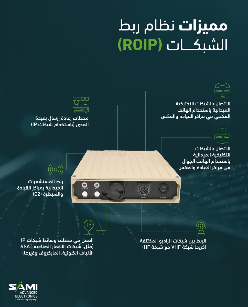AECSaudiArabia's tweet photo. بتصنيع وتطوير محلي في مصنع #الإلكترونيات_المتقدمة، تعرف على مميزات نظام ربط الشبكات(ROIP).
للمزيد: https://t.co/VpXbmcfYz5 https://t.co/0uLAUwvIfT