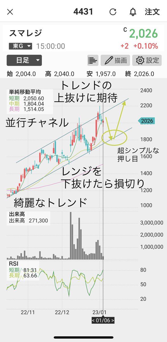 kazu22_stock's tweet photo. 📝今週注目の銘柄（#111）

◆短期で利幅10%期待🔥

✅マイクロ波化学
✅ソースネクスト
✅スマレジ
✅J.フロント

1つだけ欲の出し過ぎ警戒！
他はセオリー通り。
図解を見たらいいねで反応下さい😇

👇プレゼント🎁銘柄

リツイ&amp;「欲しい」とリプを頂いた方にはDMします📩

※締切:1/9中

#カズ図解 https://t.co/ux1nbU2o7X