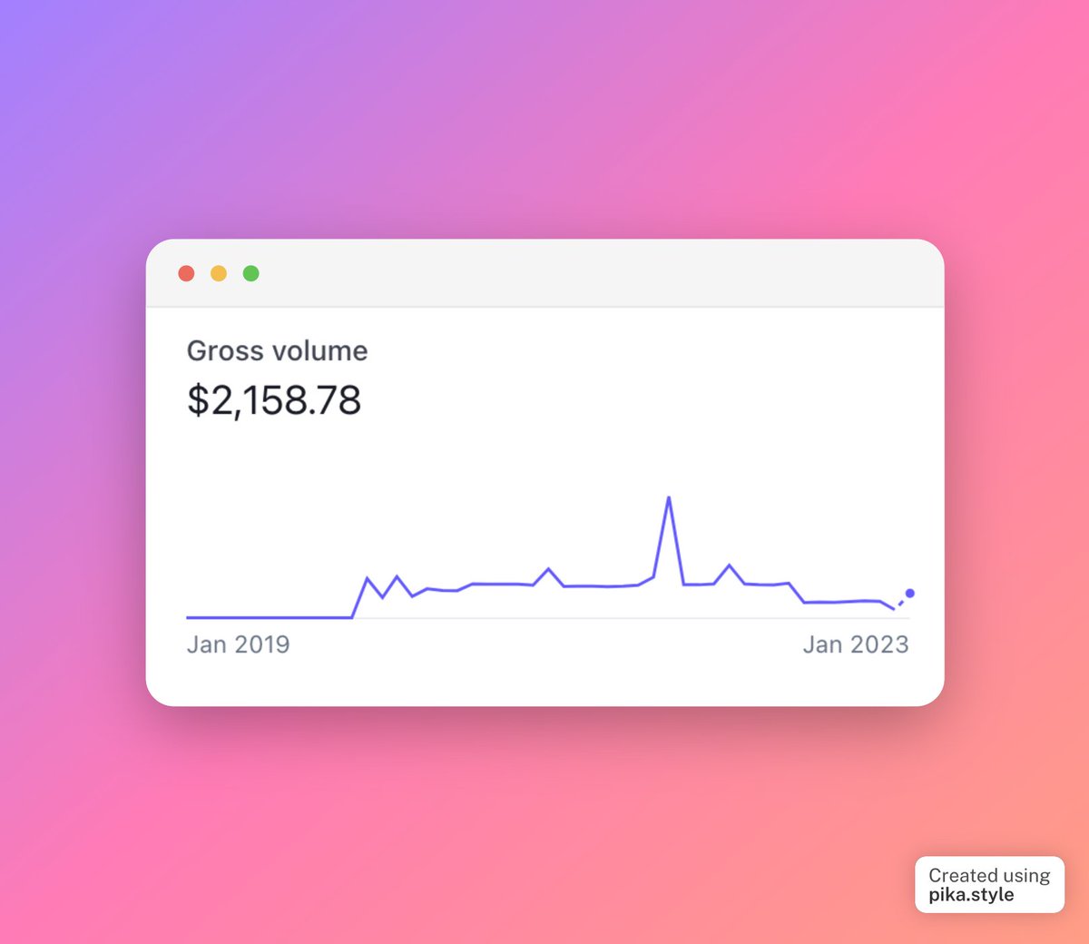 Wasn't really expecting this but my other side hustle in maintenance mode got a new customer adding another AUD $15 MRR - a signup from May 2022 🎉 Bookly costs 9c per month to run and has made a little over $2k to date #buildinpublic