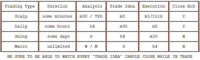 KingPlebel's tweet photo. Free alpha for beginners : know your TF (can be non time-based), stick to it and watch it. 
There is so much info and analysis available, it can be hard not to mix it all up into a soup of poor trades. Stick to the TF and the plan. https://t.co/0ECtDcoLg9