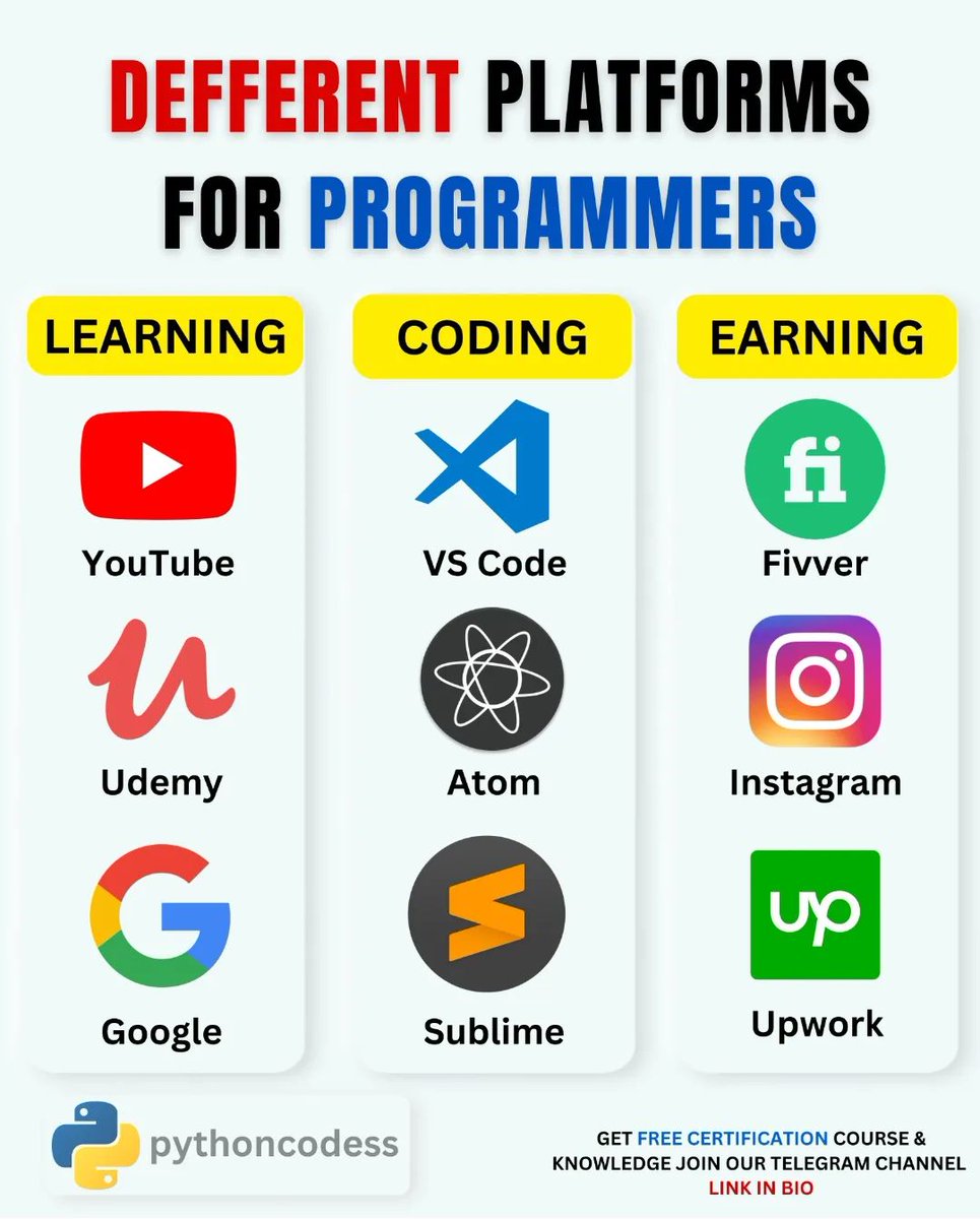Pypi_fun's tweet image. 📷 #pythoncodess #coding #programming