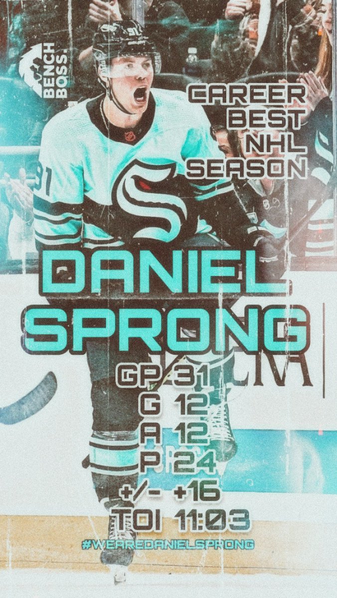 FaceOffNL's tweet image. 🇳🇱💪 SPRONG! Vannacht kogelde hij zijn 12e goal tegen de touwen en hij leverde zijn 12e assist. Daniel Sprong zette daarmee zijn beste NHL-seizoen tot nu toe in de boeken. Een sensationele stat-lijst voor onze landgenoot 👇Dat liken wij bij @FaceOffNL natuurlijk keihard! 👏👏👏