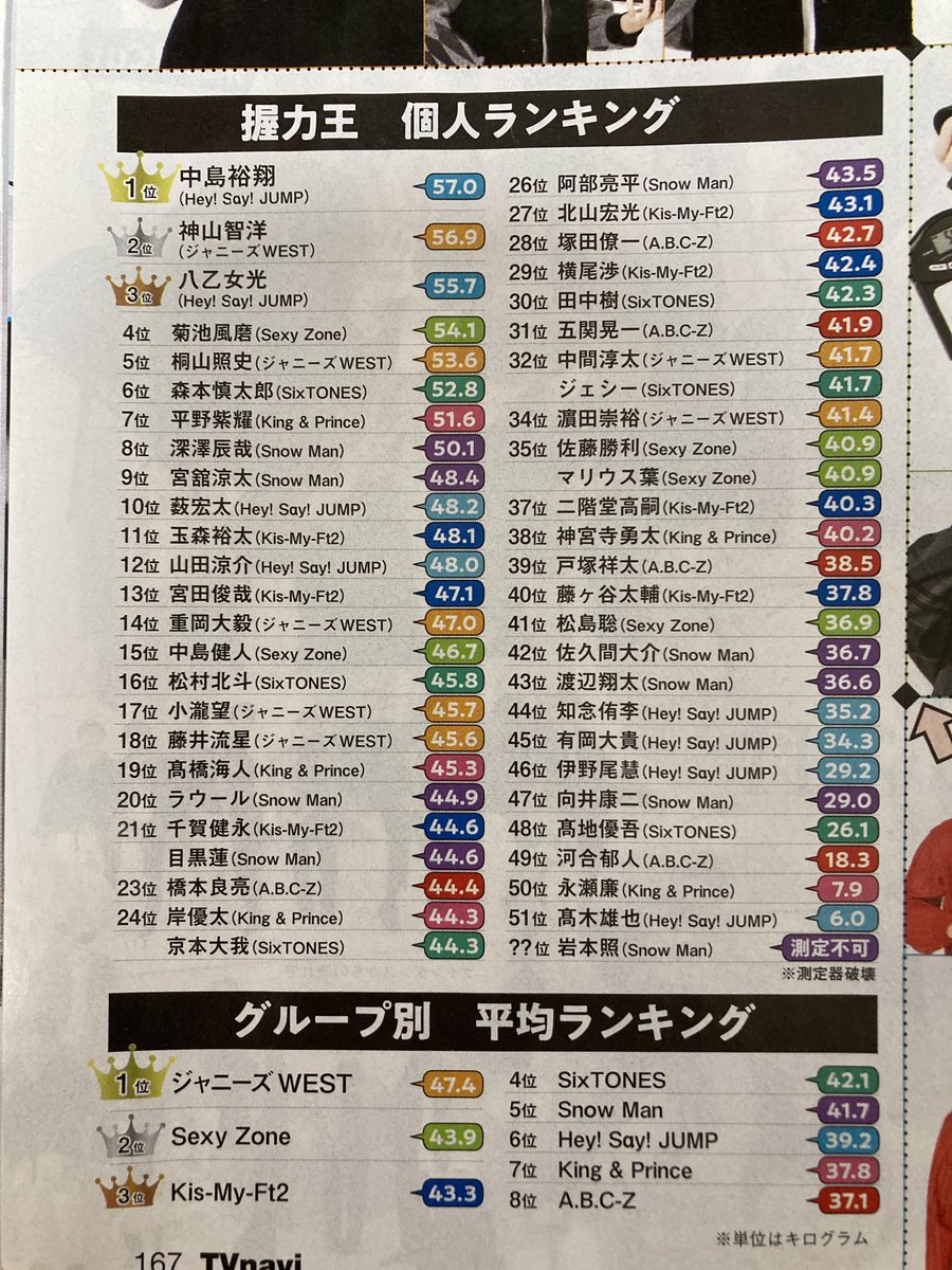 数年後には貴重すぎる史料として高値で売れるかもしれない