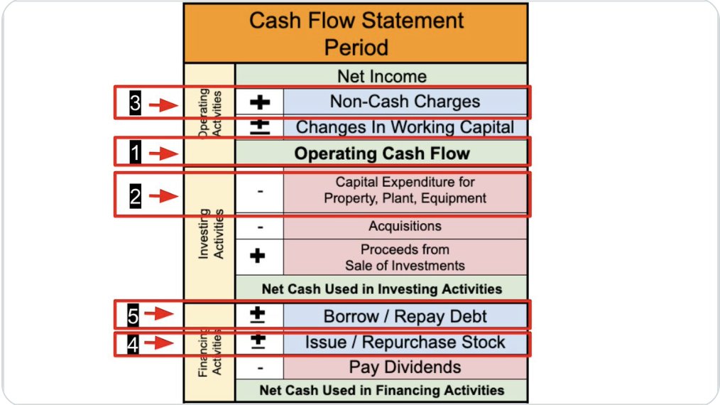 The most necessary skill in finance How to analyze... ️Balance Sheet
