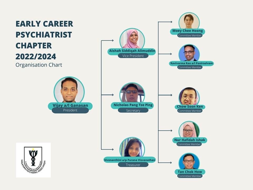 Early Career Psychiatrist Chapter of MPA (mpa_ecp) / Twitter