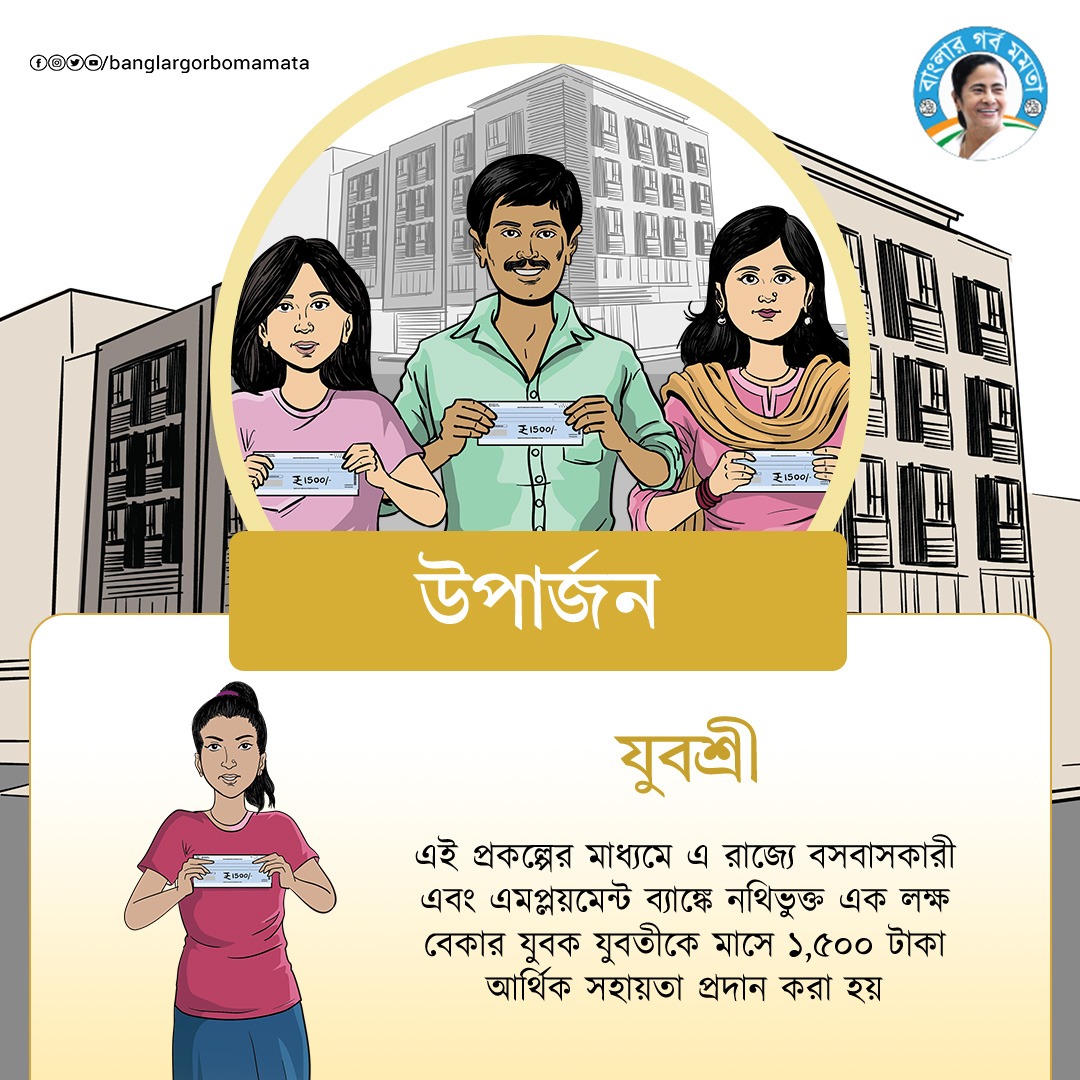 BanglarGorboMB's tweet photo. যুবশ্রী প্রকল্পের সহায়তায় রাজ্যের বেকার যুবক-যুবতীরা আজ দিদির নিরাপদ আশ্রয়ে সুরক্ষিত। 

#BanglarGorboMamata #Yubashree https://t.co/M6CRBunrVD