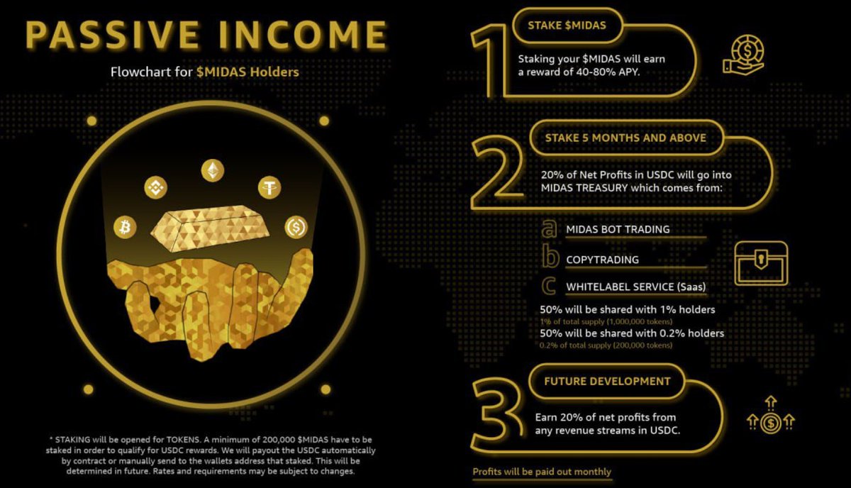SusanZebene2's tweet photo. @coingecko Bullish on $MIDAS
@Handofmidaserc $GOLD trading AI Bot is printing $$$ everyday. You just gotta Buy &amp; Stake $MIDAS &amp; earn comfy passive rewards in $USDC. 
More than 33% of the supply is already staked. 
Dont miss out while its still under the radar. https://t.co/8eXolX8H3k