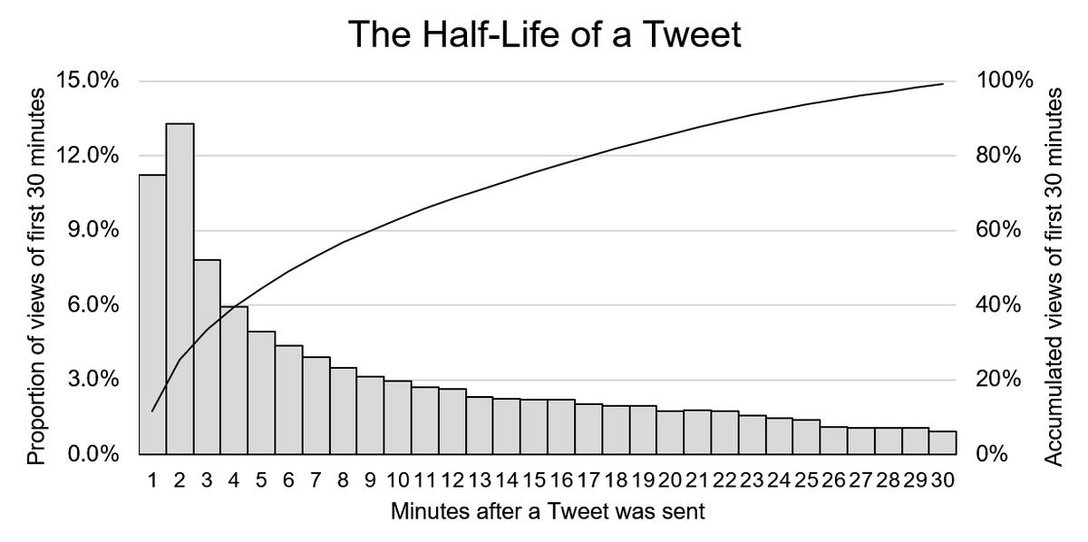Jürgen Pfeffer 💎 @jurgenpfeffer.bsky.social tweet media