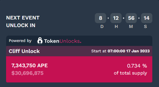 rothea_van's tweet photo. @MutantApeJack @BoredApeYC @SupremeCrypto_ @gonza9010 @Supremequeen06 @FreekyCrypto @TheLoveApe $APE a lot of people they don't known. now APE give a high APR but 7 343 750 ape will go in to the market at 17 jan 2023. https://t.co/YGaOg8Bm2r