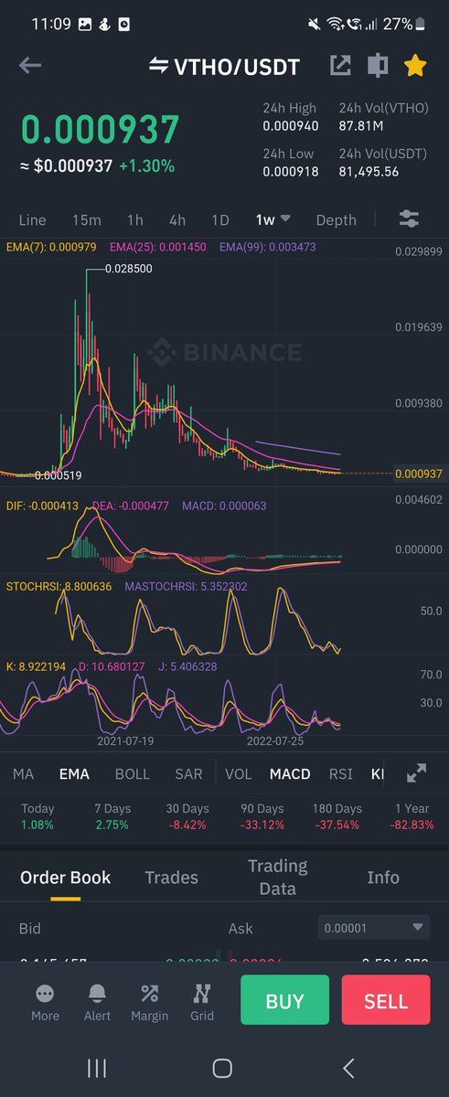2talldsw's tweet photo. @Trader_XO Wink,tron,vtho,tlm all look very simler to sol and nano, a lot of alts got the same TA,  therse some big moves incoming, either direction ,will see what the whales decide, @cz_binance @binance @justinsuntron @safepal https://t.co/VOxKS0umRm
