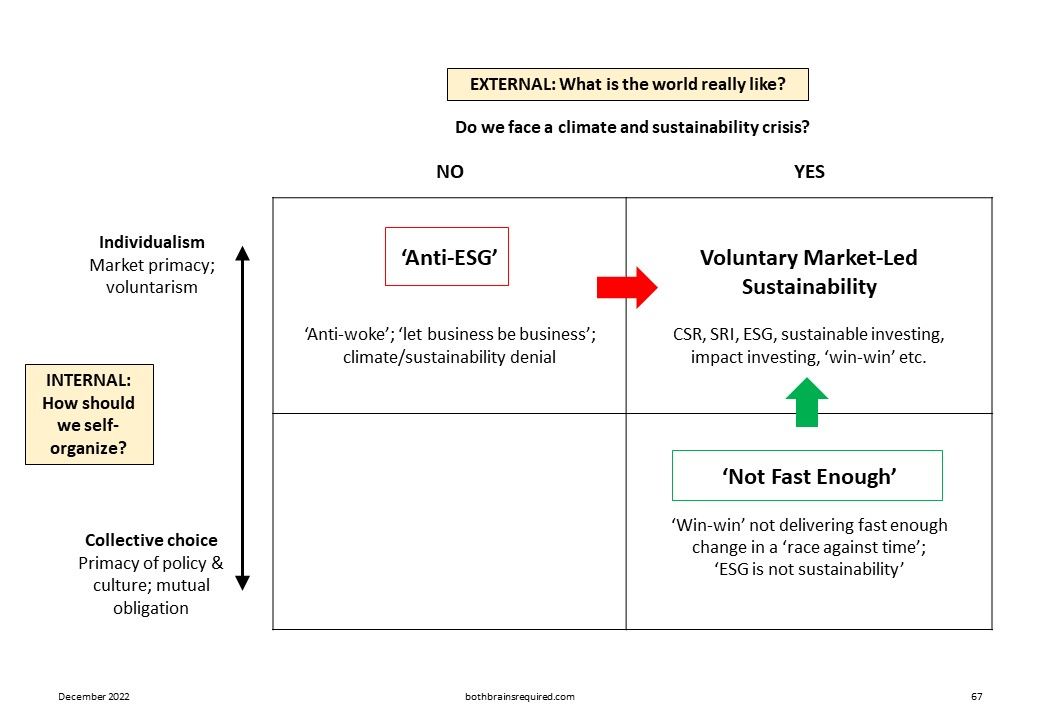 #sustainability ▶️Interesting framing of the #ESG debate among conflicting parties: the Not Fast Enough and anti-ESG groups and ESG proponents.
#CSR #greenwashing