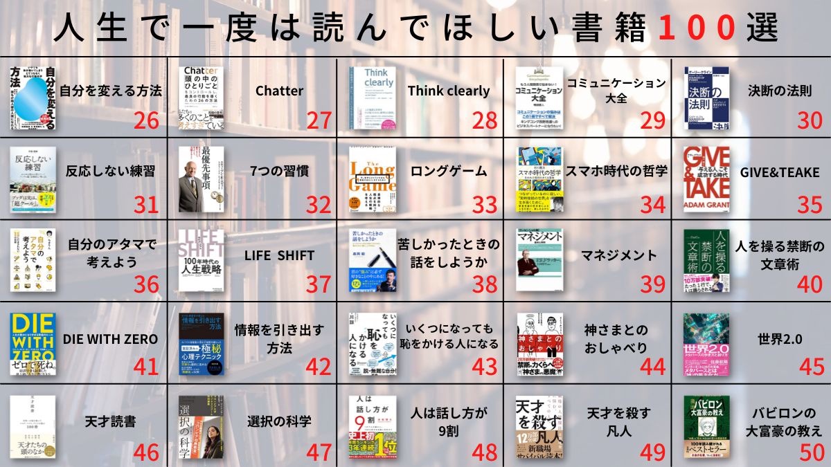 b_ls_h's tweet photo. 高校中退、学歴は中卒。知識なし、常識なし、教養なし。17歳で社会に出て「これだから中卒は」と何度も言われた。そんな私はいつも本に救われ、優秀な大卒の部下を持つことができた。だからあなたにも〝本には人を変える力がある〟を体験してほしくて、「人生で一度は読んでほしい書籍」をまとめました https://t.co/tPyOEK5tvt