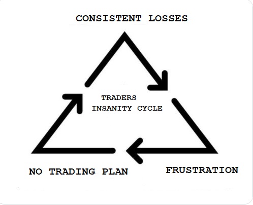 johnscharts's tweet photo. Traders Insanity Cycle https://t.co/7vKiYO4cUG