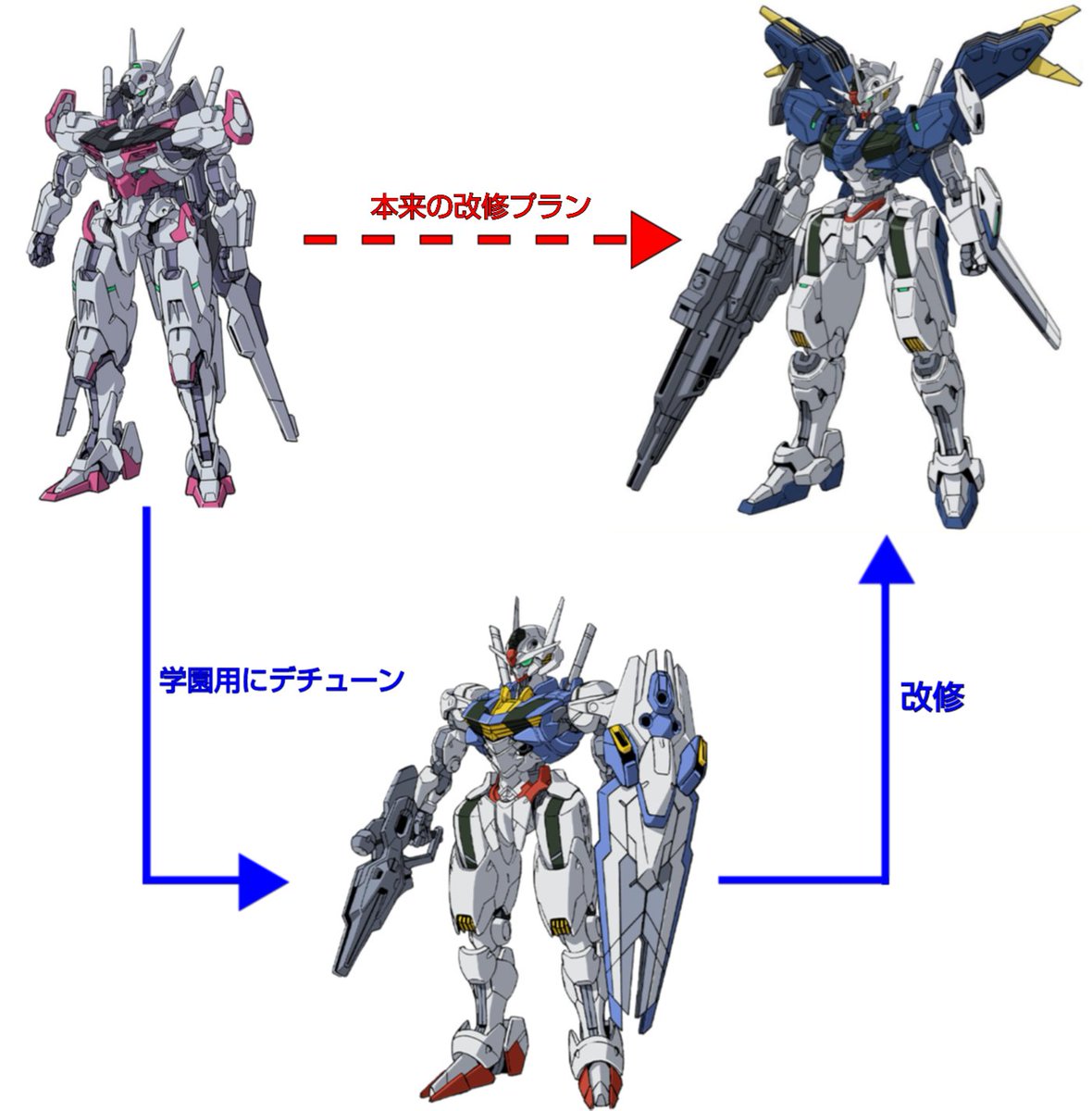 なんか改修型エアリアル色々と引っかかるんですが、もしかしてルブリス