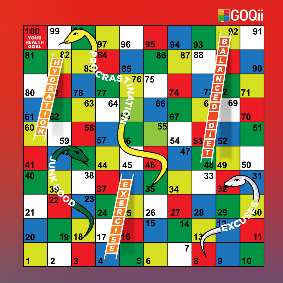 GOQii's tweet image. Build a healthy habit, and you get to climb the ladder. Develop an unhealthy one, and you come back to where you started.🐍🤸‍♀️💪

Snake bite or ladder, you decide.

@vishalgondal #GOQii #Procrastination #Snakeandladder #Exercise #Workout #Fitness #NoExcuses #BeTheForce