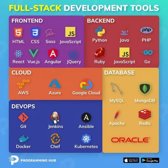 bushuev_online's tweet image. Check out the full-stack #DevelopmentTools that you should know. Follow for more tech and #programming stuff  @bushuev_online 

#ArtificialIntelligence #AI #ML #DataScience #DataScientists #Tech #deeplearning #CyberSecurity #Coding #100DaysOfCode  #IoT #IIoT #BigData #Infographic