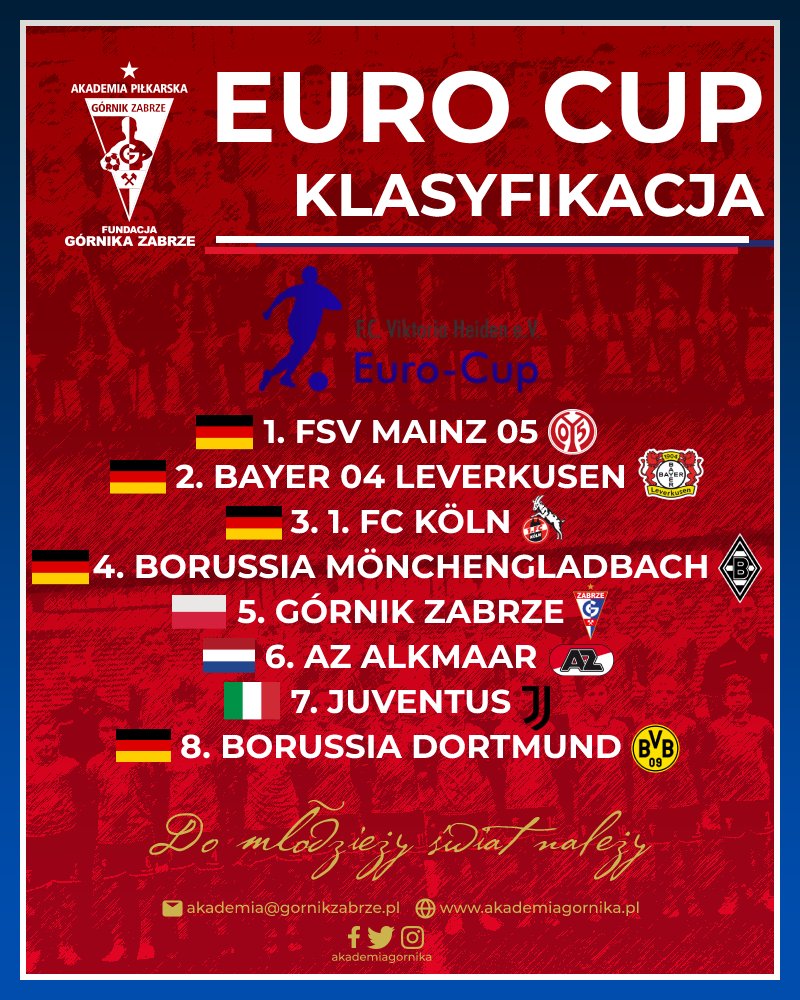 Akademia Górnika tweet media