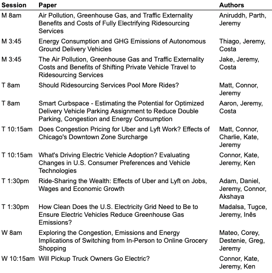 Excited to present a bunch of new work at #TRBAM2023 on #EVs, #TNCs, #ridesourcing, #Uber, #Lyft, #smartcurbs, and #fooddelivery! w/ @MatthewBruchon @aniruddh_mohan @CostaSamaras @jha_economics @parth_PIT @inesliaz @DestenieNock @DocCHarper et al. #TRBAM