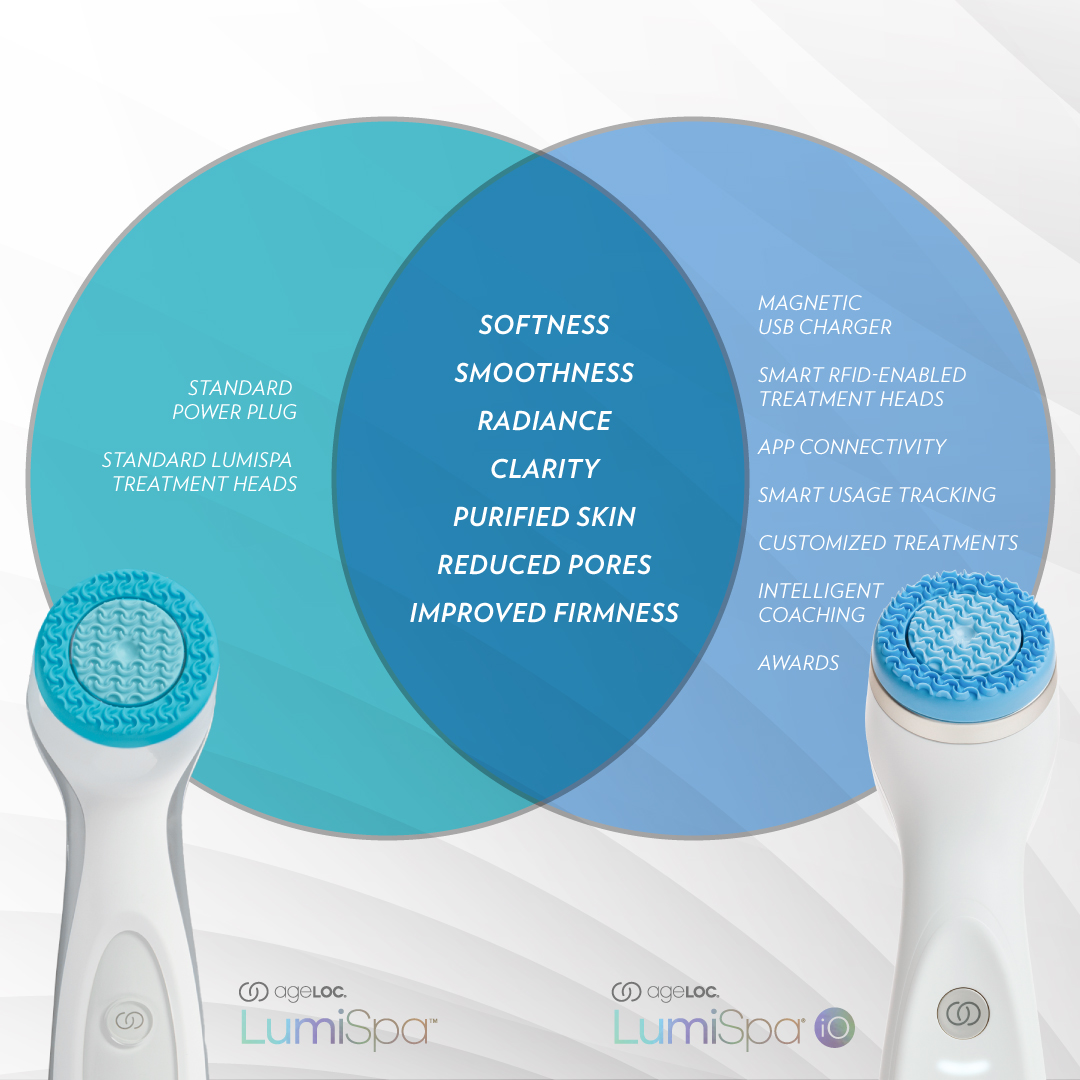 NuSkinNA's tweet photo. When your skin care gets smarter and your results get even more amazing! Hands up in the comments if ageLOC LumiSpa iO is part of your 2023 plans? 🙋🏻‍♀️

#ageLOC #LumiSpaiO #iO #SkinCare #NuSkin https://t.co/Md1aTA5eiD