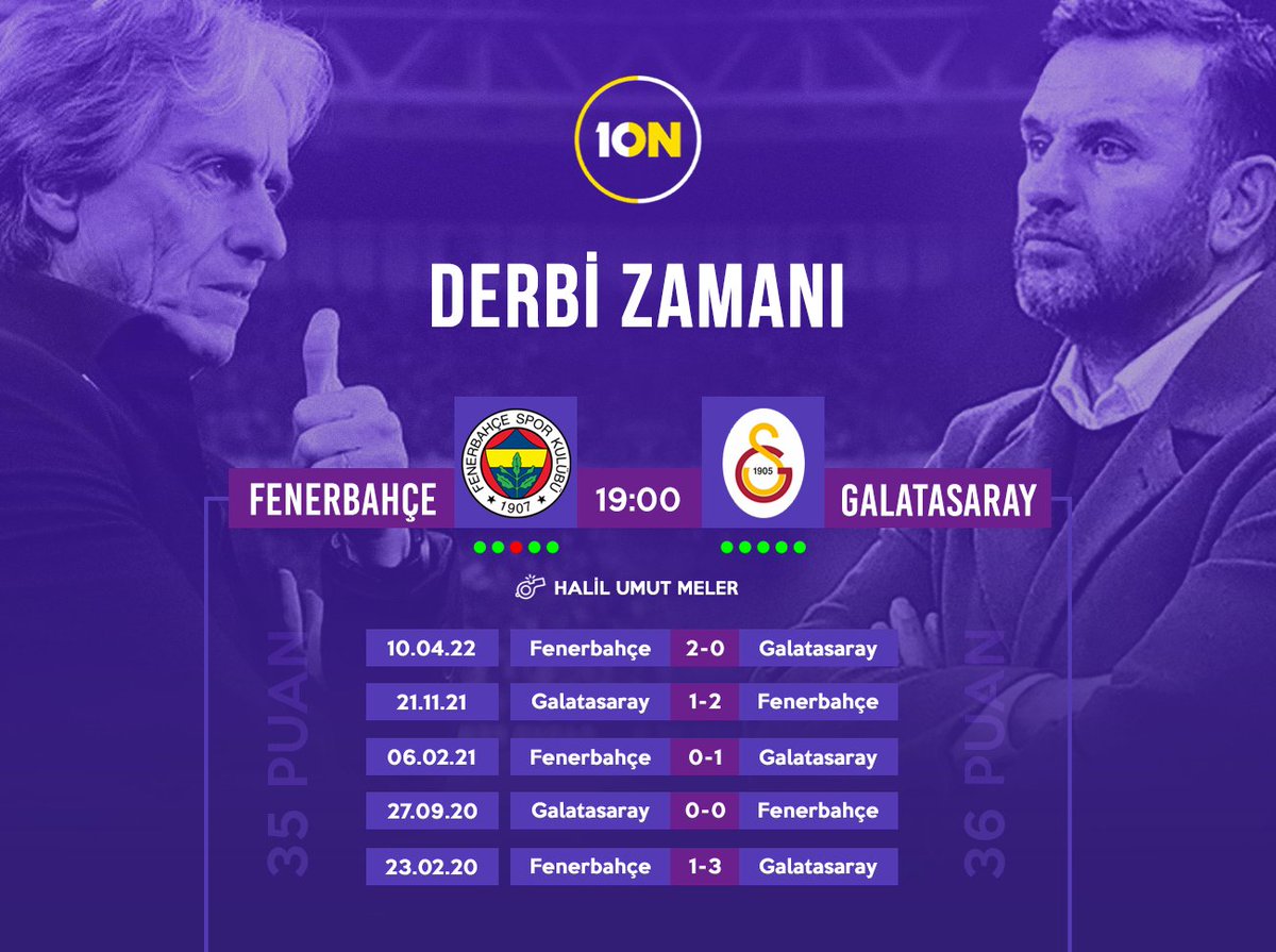 Derbide son 20 dakika!

Son iki sezon Kadıköy'de Fenerbahçe'yi mağlup eden Galatasaray, maçın son anlarına 1-0 önde giriyor.

Galatasaray'ın Kadıköy saltanatı devam mı edecek yoksa Fenerbahçe geri mi dönecek?

#10N