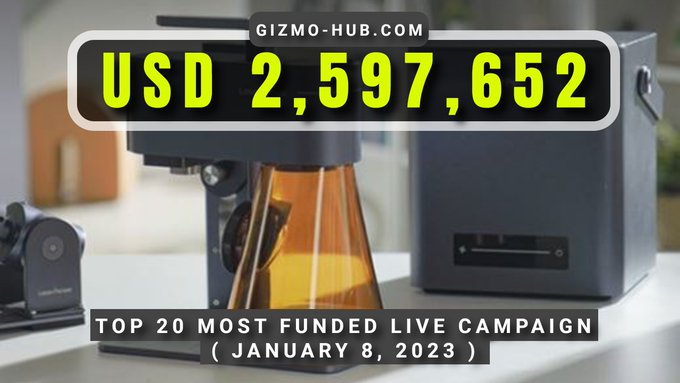 top 10 most funded crowdfunding campaigns jan 2023