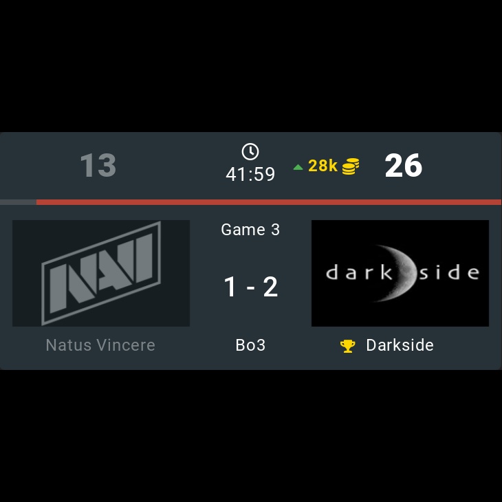onDOTAcom's tweet photo. Natus Vincere 1 - 2 🏆 Darkside
⭐ DPC 2023 EEU Winter Tour Division I
🏷️ #NatusVincere #Darkside #NAVI #DPC2023 #EEU #WinterTour #I #Malady #VTune #NickyCool #swedenstrong #laise #SoNNeikO #reibl #DkFogas #RodjER #RAMZES666 #Dota2 #eSports https://t.co/QtRQs0GI5P