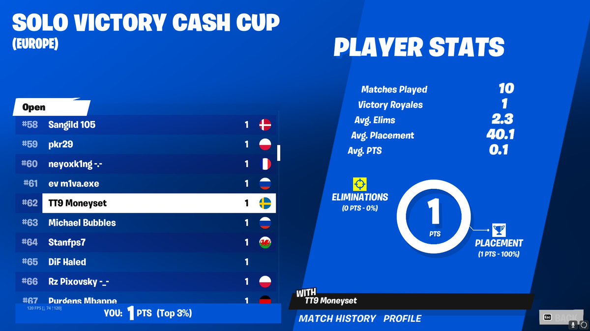 TT9 Moneymaker on Twitter "100 richer"