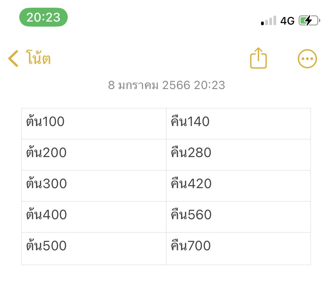 SAWI546's tweet photo. เปิดร้าน💸 
อ่านให้เข้าใจก่อนกู้
-ไม่มีค่ามัดจำ
-ส่งเอกสารครบ 
-รับเงินได้เลย 
-คิดว่าไม่มีส่งคืนอย่ากู้                    *ส่งยอดก่อน 11:00 ผิดนัดปรับชั่วโมงละ100
เมื่อคืนคิดดอกผิดขอปรับดอกขึ้นนะคับ
#ปล่อยกู้รายวัน #ปล่อยกู้ #ยืมเงิน #กู้เงินรายวัน #กู้เงินออนไลน์ #ปล่อยเงินกู้ https://t.co/DC3CYdM0e8