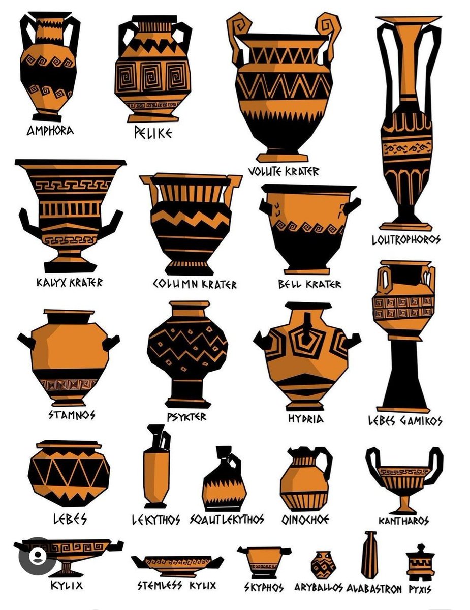 Angela O'Brien on Twitter "🏺Ancient Greek vase types illustrated by