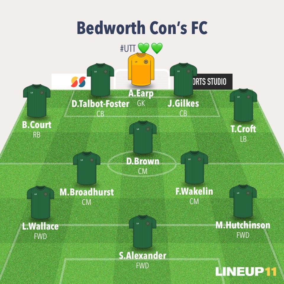 After a long break, the boys were back today!

Unfortunately we came away with a 5-2 defeat

Ref ruined the game early door by sending our keeper off after 10/15 minutes

Had plenty of chances that we didn’t take, fair play to the Trent they took theirs

We go again greens #UTT💚