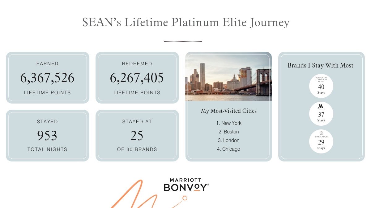 SeanRus's tweet photo. Lifetime @MarriottBonvoy platinum and they’re gifting me a luggage tag set to show their gratitude. Something seems off here. https://t.co/xoo3i3i8Os