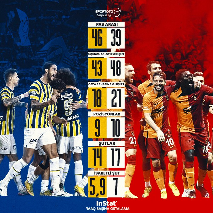 fener Galatasaray derbisi 