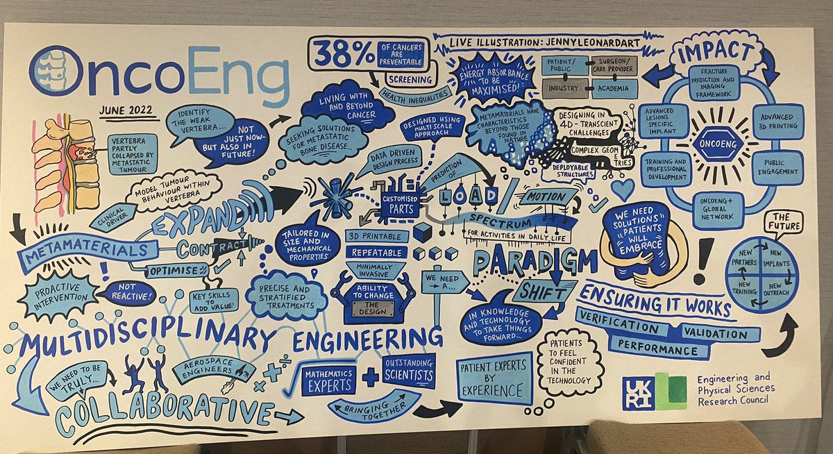 🔗Useful Links🔗 

BioTrib ETN: biotrib.eu 

OncoEng: oncoeng.org 

Leeds BioTribology Engineering Group: <a href="/LeedsOrthoHub/">Leeds Ortho Hub</a>