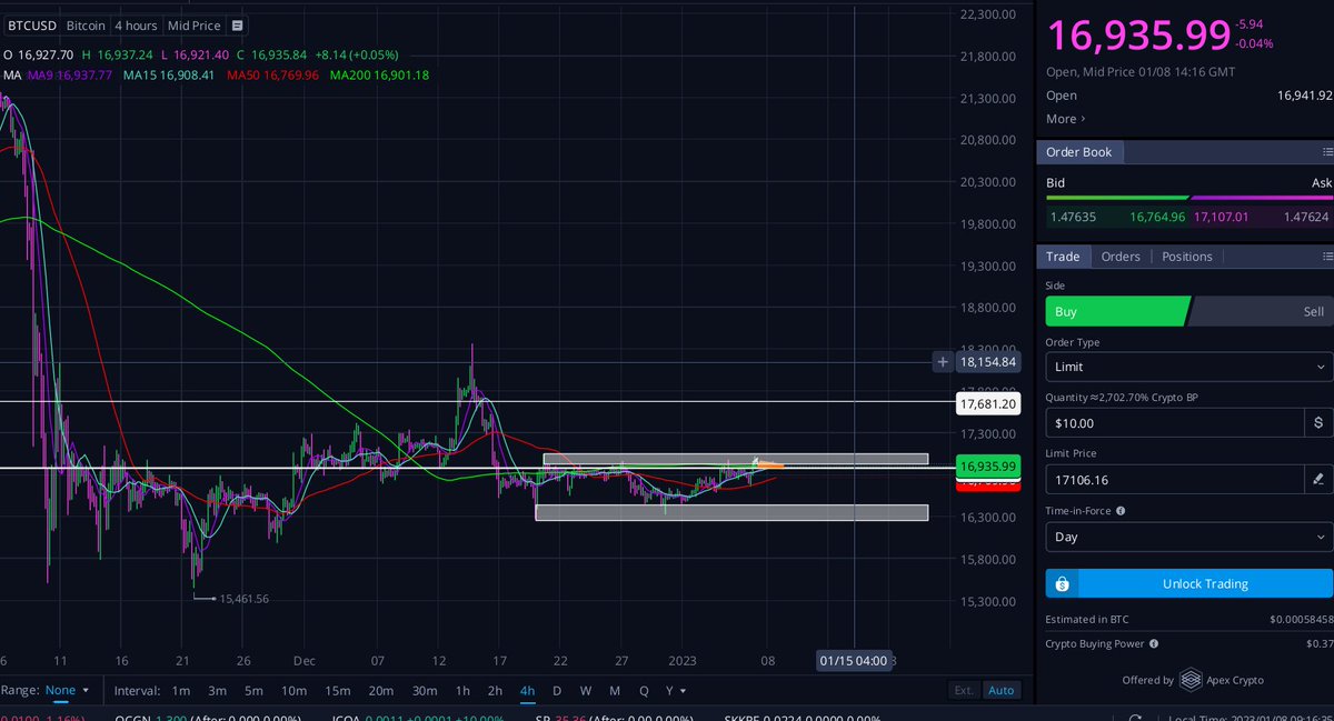 Traders_Marque's tweet photo. @BTDiaz @BigCheds One final push. Next week is going to be fun to mind. $BTC Are we getting a retest of our swing H? 18.2 photo 2 pic 3 is Daily and 4 is weekly.  A lot of fun to be had between 17.8-18.4. If this overtakes then - DMA200 to mind/
Weekly is impressive. Death X ahead. Lets talk ⬇️ https://t.co/Op2RA1C8YM
