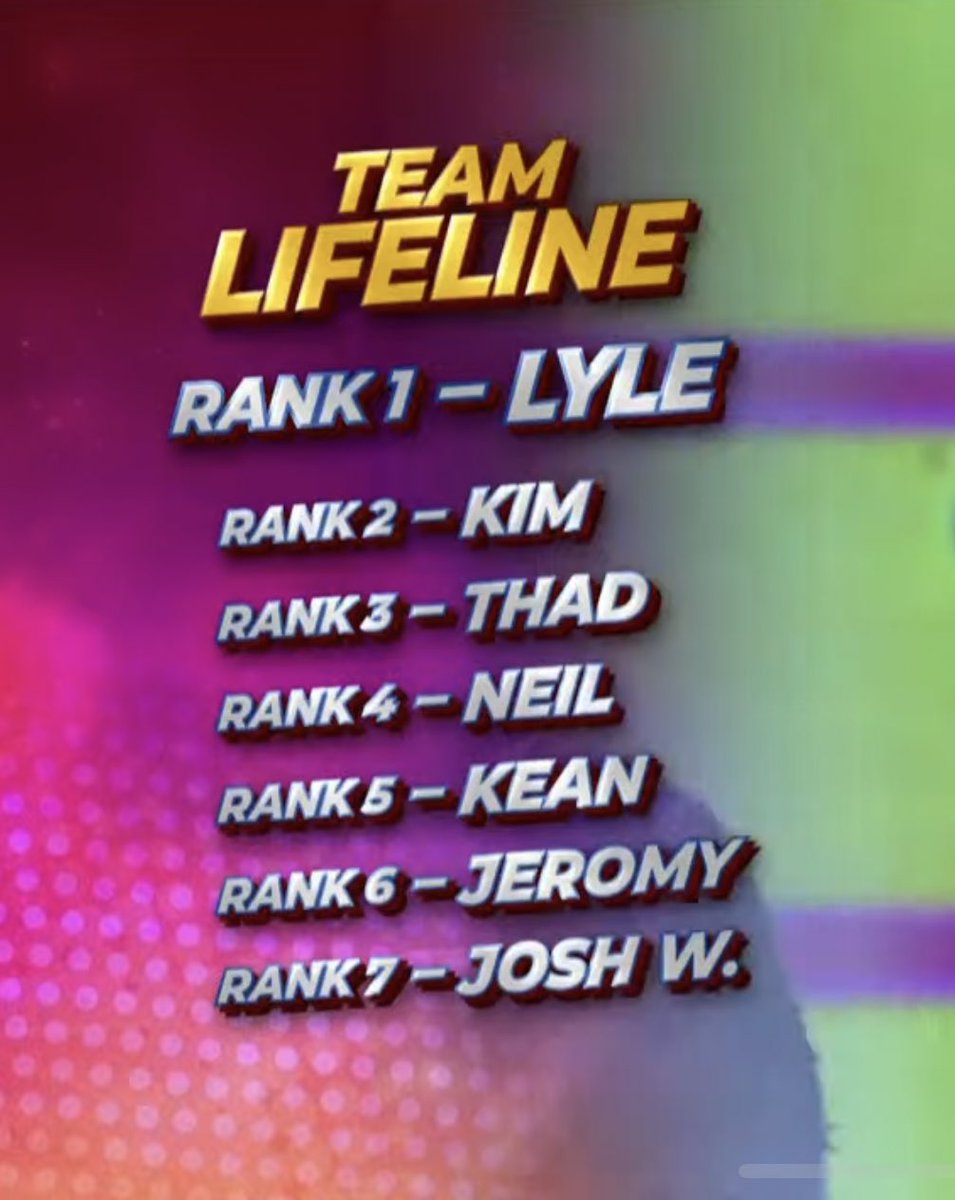 ThadVST's tweet photo. [ UPDATE ]

Congratulations, Thad, for being on the third rank for today’s mission! You did great, our precious boy. 🧸

OUR LIFELINE THAD
#DreamMaker_THAD #DreamMaker #TeamLIFELINE #DreamMakerMission2Done https://t.co/XVDpZbO2fd